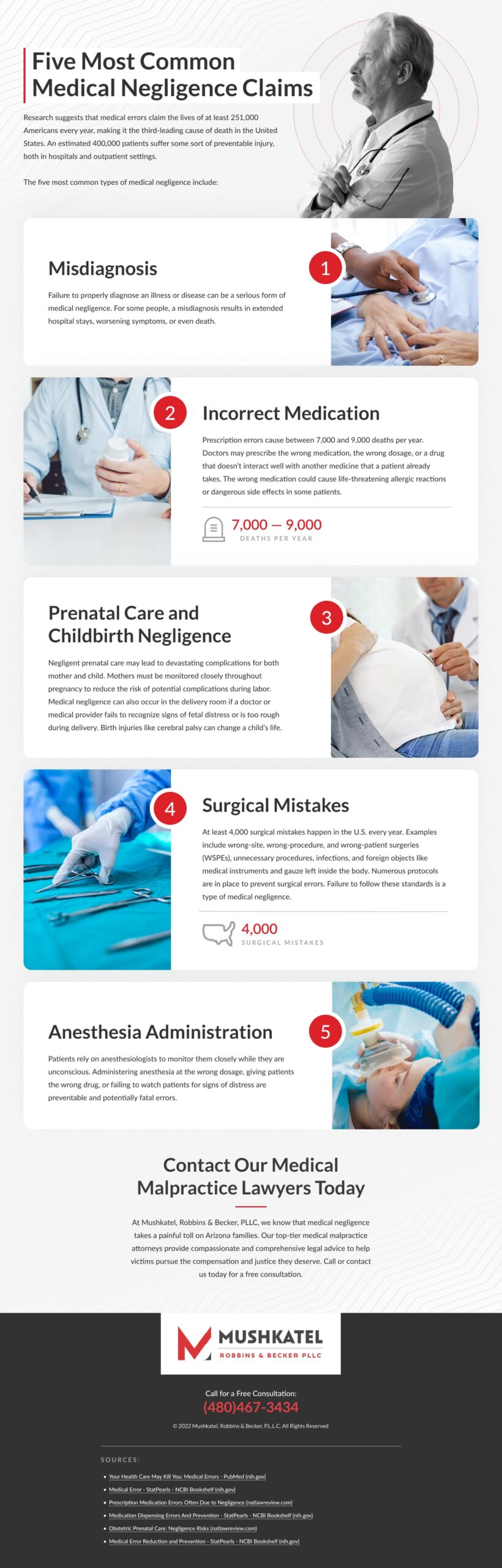 5 Most Common Medical Negligence Claim